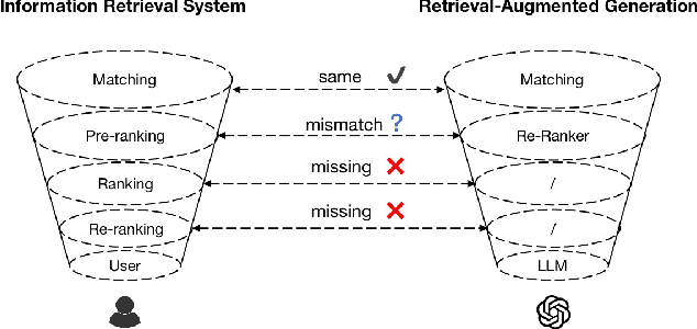 Figure 1 for Pistis-RAG: A Scalable Cascading Framework Towards Trustworthy Retrieval-Augmented Generation