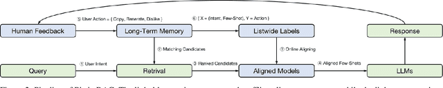 Figure 3 for Pistis-RAG: A Scalable Cascading Framework Towards Trustworthy Retrieval-Augmented Generation