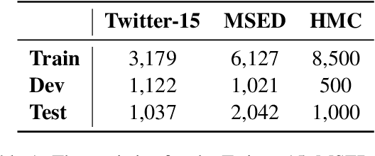 Figure 2 for Representation Decomposition for Learning Similarity and Contrastness Across Modalities for Affective Computing