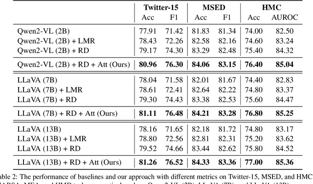 Figure 4 for Representation Decomposition for Learning Similarity and Contrastness Across Modalities for Affective Computing