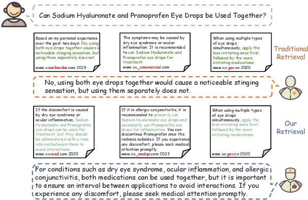 Figure 1 for POLYRAG: Integrating Polyviews into Retrieval-Augmented Generation for Medical Applications