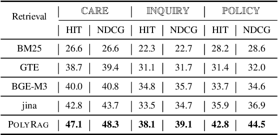 Figure 2 for POLYRAG: Integrating Polyviews into Retrieval-Augmented Generation for Medical Applications