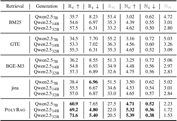 Figure 4 for POLYRAG: Integrating Polyviews into Retrieval-Augmented Generation for Medical Applications