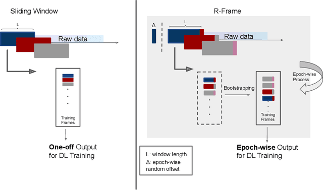 Figure 3 for ConvBoost: Boosting ConvNets for Sensor-based Activity Recognition