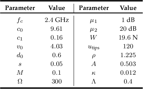 Figure 4 for Multi-objective Aerial Collaborative Secure Communication Optimization via Generative Diffusion Model-enabled Deep Reinforcement Learning