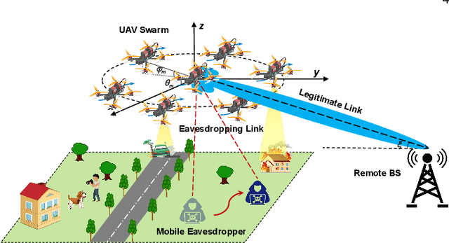 Figure 2 for Multi-objective Aerial Collaborative Secure Communication Optimization via Generative Diffusion Model-enabled Deep Reinforcement Learning