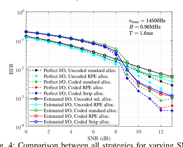 Figure 4 for Zak-OTFS and LDPC Codes