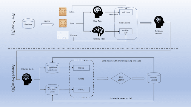 Figure 1 for Mastering Chinese Chess AI (Xiangqi) Without Search