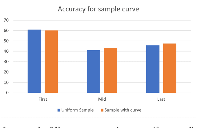 Figure 3 for Mastering Chinese Chess AI (Xiangqi) Without Search