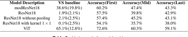 Figure 4 for Mastering Chinese Chess AI (Xiangqi) Without Search