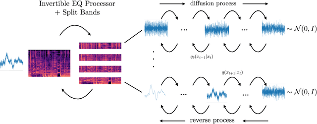 Figure 1 for From Discrete Tokens to High-Fidelity Audio Using Multi-Band Diffusion