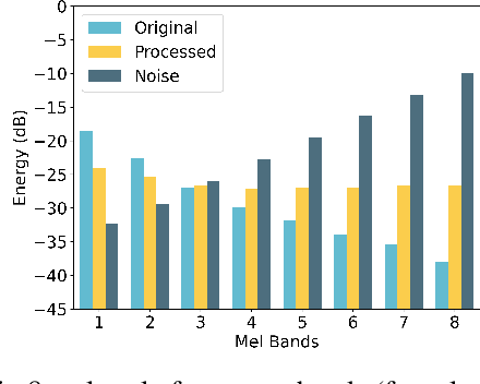 Figure 3 for From Discrete Tokens to High-Fidelity Audio Using Multi-Band Diffusion