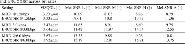 Figure 4 for From Discrete Tokens to High-Fidelity Audio Using Multi-Band Diffusion