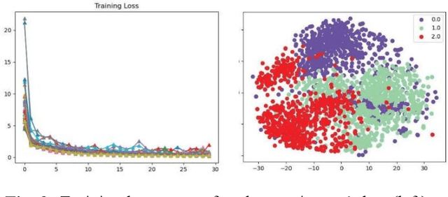 Figure 4 for A Supervised Information Enhanced Multi-Granularity Contrastive Learning Framework for EEG Based Emotion Recognition