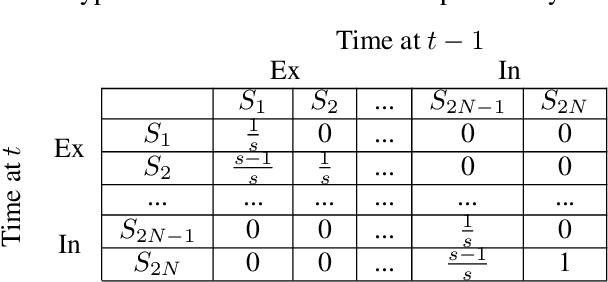 Figure 3 for The Probabilistic Tsetlin Machine: A Novel Approach to Uncertainty Quantification