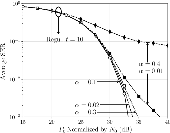 Figure 1 for Sherman-Morrison Regularization for ELAA Iterative Linear Precoding