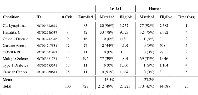 Figure 2 for LeafAI: query generator for clinical cohort discovery rivaling a human programmer