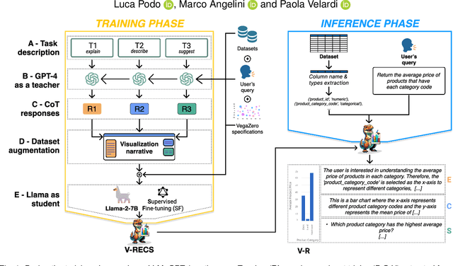 Figure 1 for V-RECS, a Low-Cost LLM4VIS Recommender with Explanations, Captioning and Suggestions