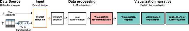 Figure 3 for V-RECS, a Low-Cost LLM4VIS Recommender with Explanations, Captioning and Suggestions