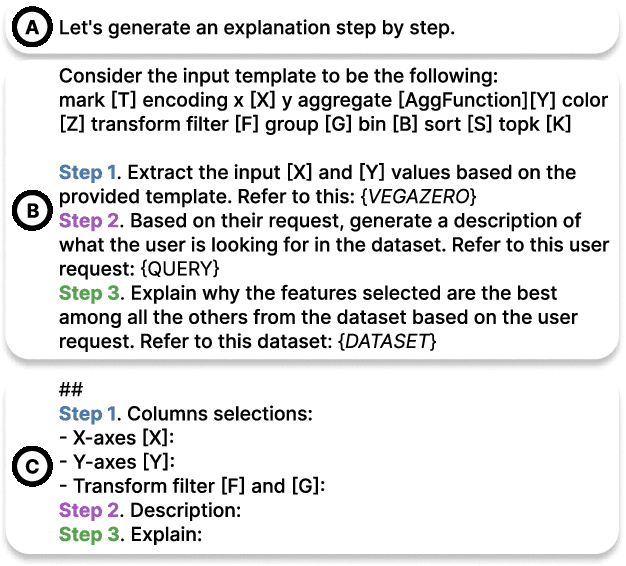 Figure 4 for V-RECS, a Low-Cost LLM4VIS Recommender with Explanations, Captioning and Suggestions