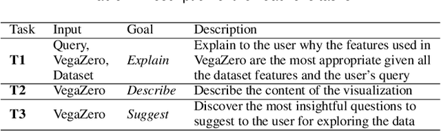 Figure 2 for V-RECS, a Low-Cost LLM4VIS Recommender with Explanations, Captioning and Suggestions