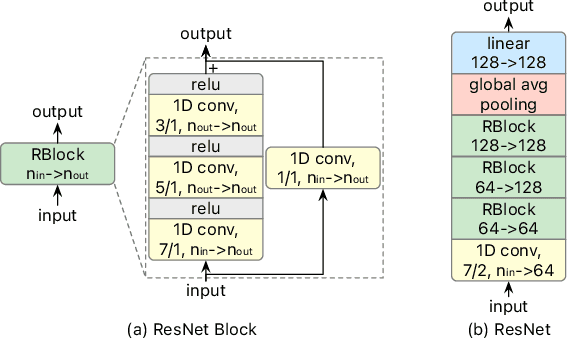 Figure 3 for A Systematic Evaluation of Generated Time Series and Their Effects in Self-Supervised Pretraining