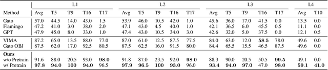 Figure 2 for Mastering Robot Manipulation with Multimodal Prompts through Pretraining and Multi-task Fine-tuning