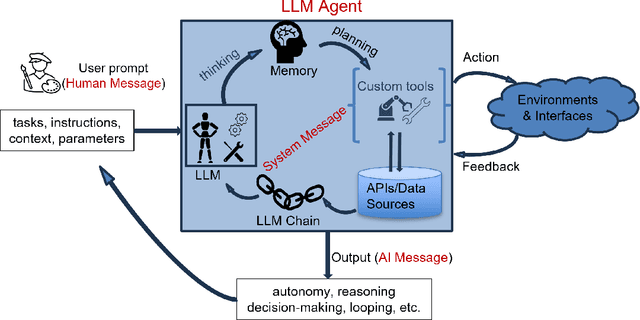 Figure 4 for AutoFLUKA: A Large Language Model Based Framework for Automating Monte Carlo Simulations in FLUKA