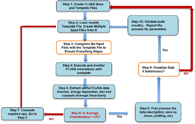 Figure 1 for AutoFLUKA: A Large Language Model Based Framework for Automating Monte Carlo Simulations in FLUKA