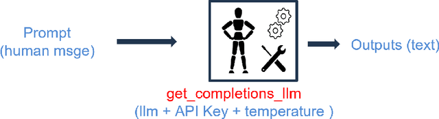 Figure 2 for AutoFLUKA: A Large Language Model Based Framework for Automating Monte Carlo Simulations in FLUKA