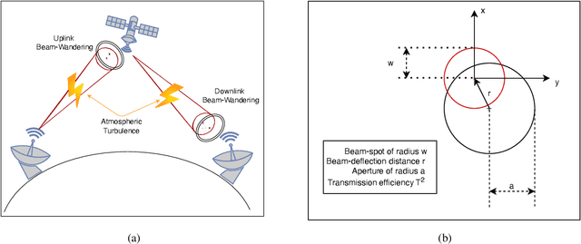 Figure 3 for A Hybrid Noise Approach to Modelling of Free-Space Satellite Quantum Communication Channel for Continuous-Variable QKD