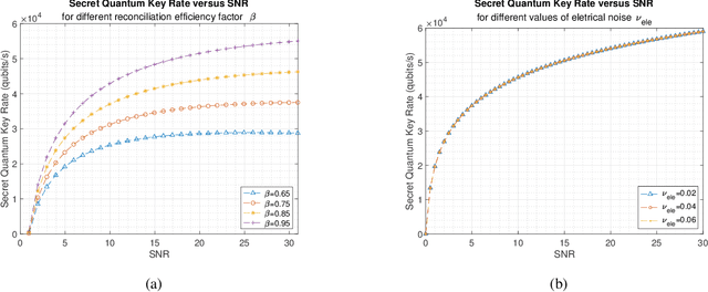 Figure 4 for A Hybrid Noise Approach to Modelling of Free-Space Satellite Quantum Communication Channel for Continuous-Variable QKD