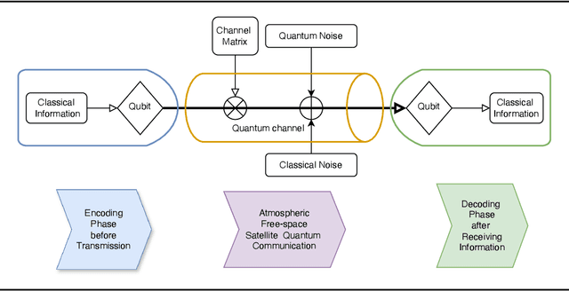 Figure 2 for A Hybrid Noise Approach to Modelling of Free-Space Satellite Quantum Communication Channel for Continuous-Variable QKD