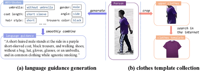 Figure 3 for Retrieve Anyone: A General-purpose Person Re-identification Task with Instructions