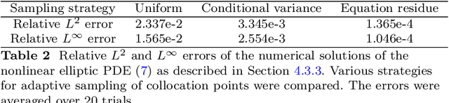 Figure 3 for Gaussian Measures Conditioned on Nonlinear Observations: Consistency, MAP Estimators, and Simulation