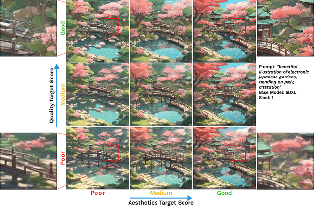 Figure 1 for IQA-Adapter: Exploring Knowledge Transfer from Image Quality Assessment to Diffusion-based Generative Models