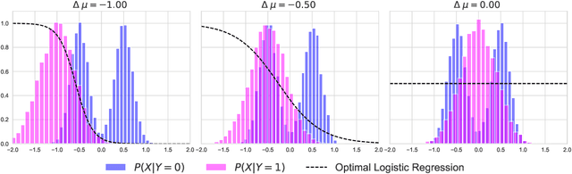 Figure 3 for Simple and Effective Specialized Representations for Fair Classifiers