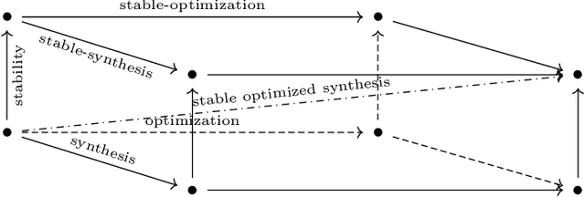 Figure 1 for SMLP: Symbolic Machine Learning Prover