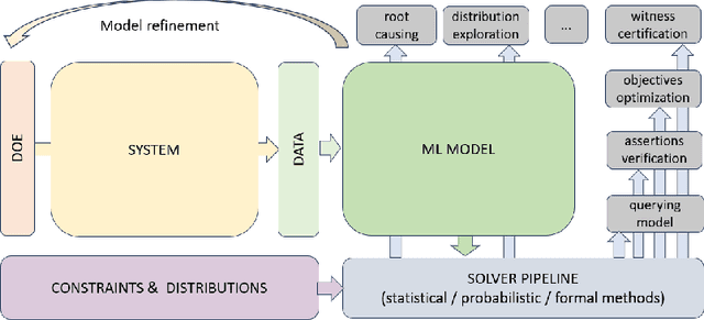 Figure 2 for SMLP: Symbolic Machine Learning Prover