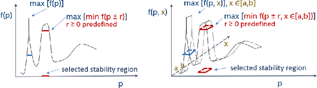 Figure 4 for SMLP: Symbolic Machine Learning Prover