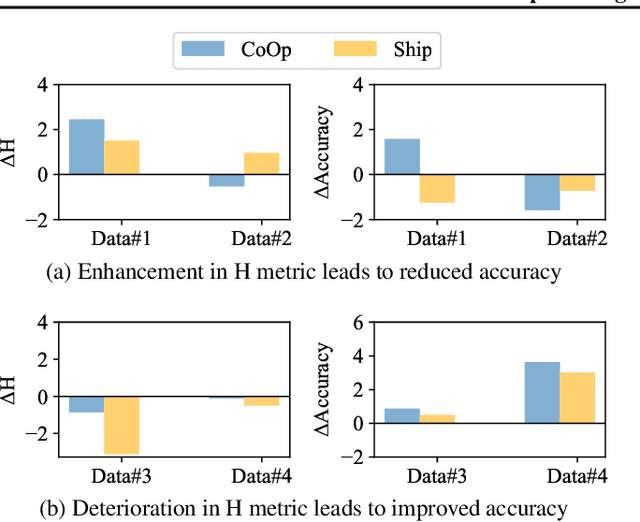 Figure 3 for DeCoOp: Robust Prompt Tuning with Out-of-Distribution Detection