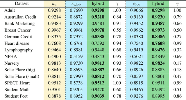 Figure 3 for Robustness and uncertainty: two complementary aspects of the reliability of the predictions of a classifier