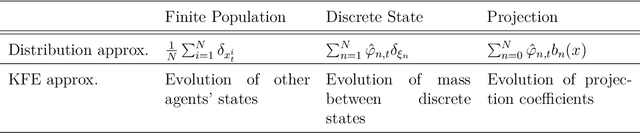 Figure 1 for Global Solutions to Master Equations for Continuous Time Heterogeneous Agent Macroeconomic Models