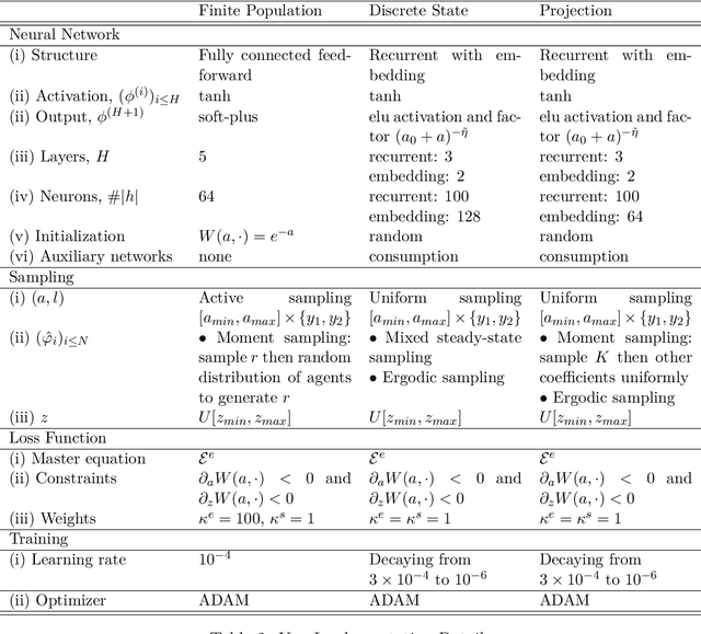 Figure 3 for Global Solutions to Master Equations for Continuous Time Heterogeneous Agent Macroeconomic Models