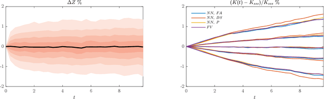 Figure 4 for Global Solutions to Master Equations for Continuous Time Heterogeneous Agent Macroeconomic Models