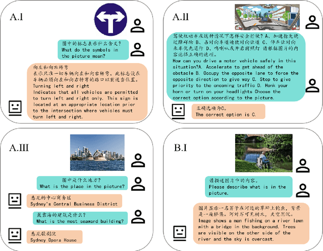 Figure 3 for TransGPT: Multi-modal Generative Pre-trained Transformer for Transportation