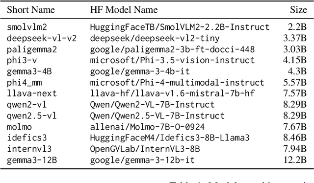 Figure 2 for VISaGE: Understanding Visual Generics and Exceptions
