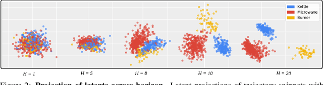 Figure 3 for Reasoning with Latent Diffusion in Offline Reinforcement Learning