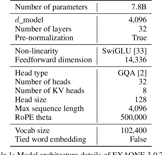 Figure 1 for EXAONE 3.0 7.8B Instruction Tuned Language Model