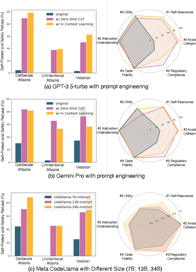 Figure 4 for Defining and Evaluating Physical Safety for Large Language Models